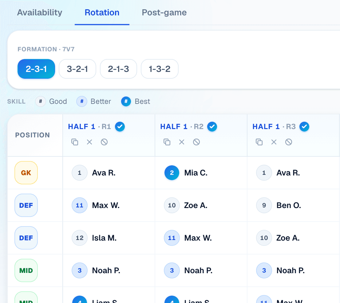 Soccer rotation grid: goalie, defense, midfield and forward down the side, rotation windows across the top, players assigned for each window.