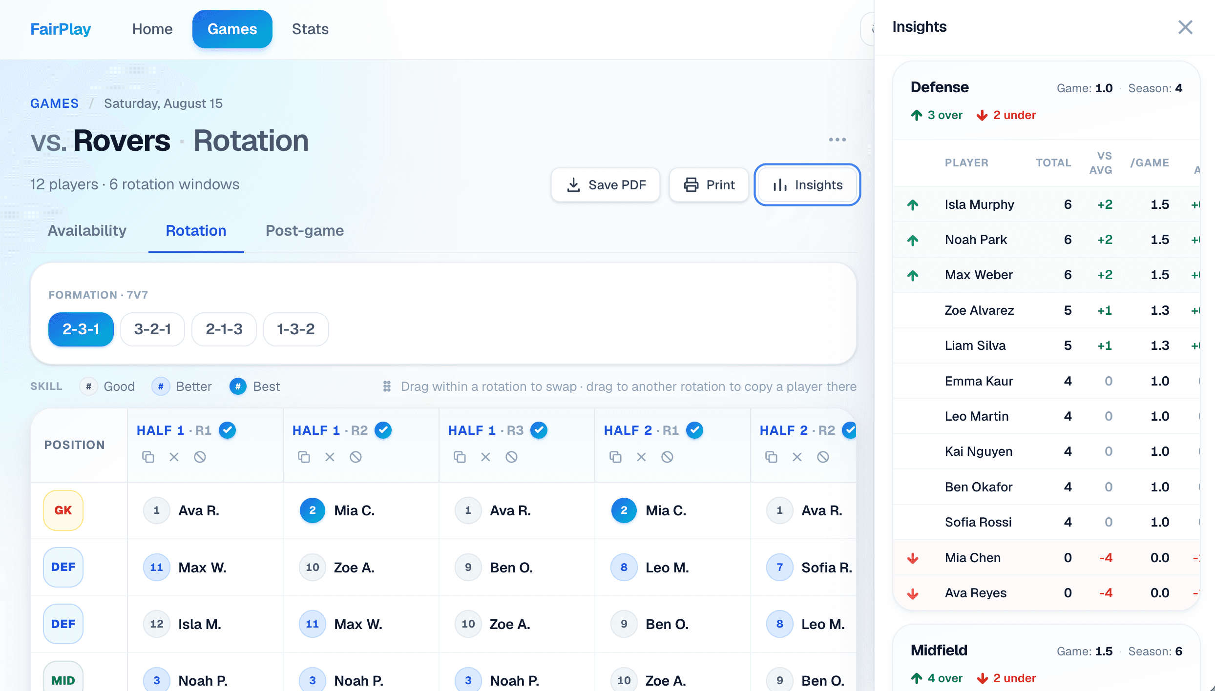 Soccer rotation grid by half with the Playing Time Insights panel for a sample game